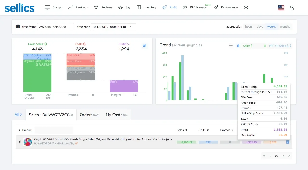 Sellics — комплексный инструмент Amazon SEO и PPC